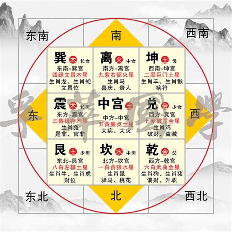 风水9宫格|风水之基础实用八卦图及九宫图（初学者必背）